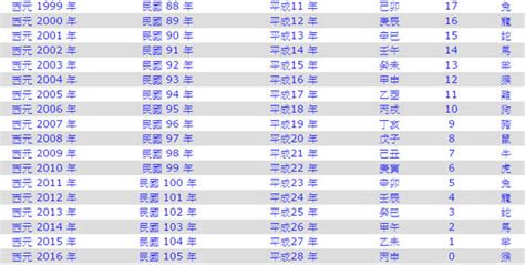 甲子年對照|民國國曆、西元、農曆對照表（含清朝年號、日據時代）